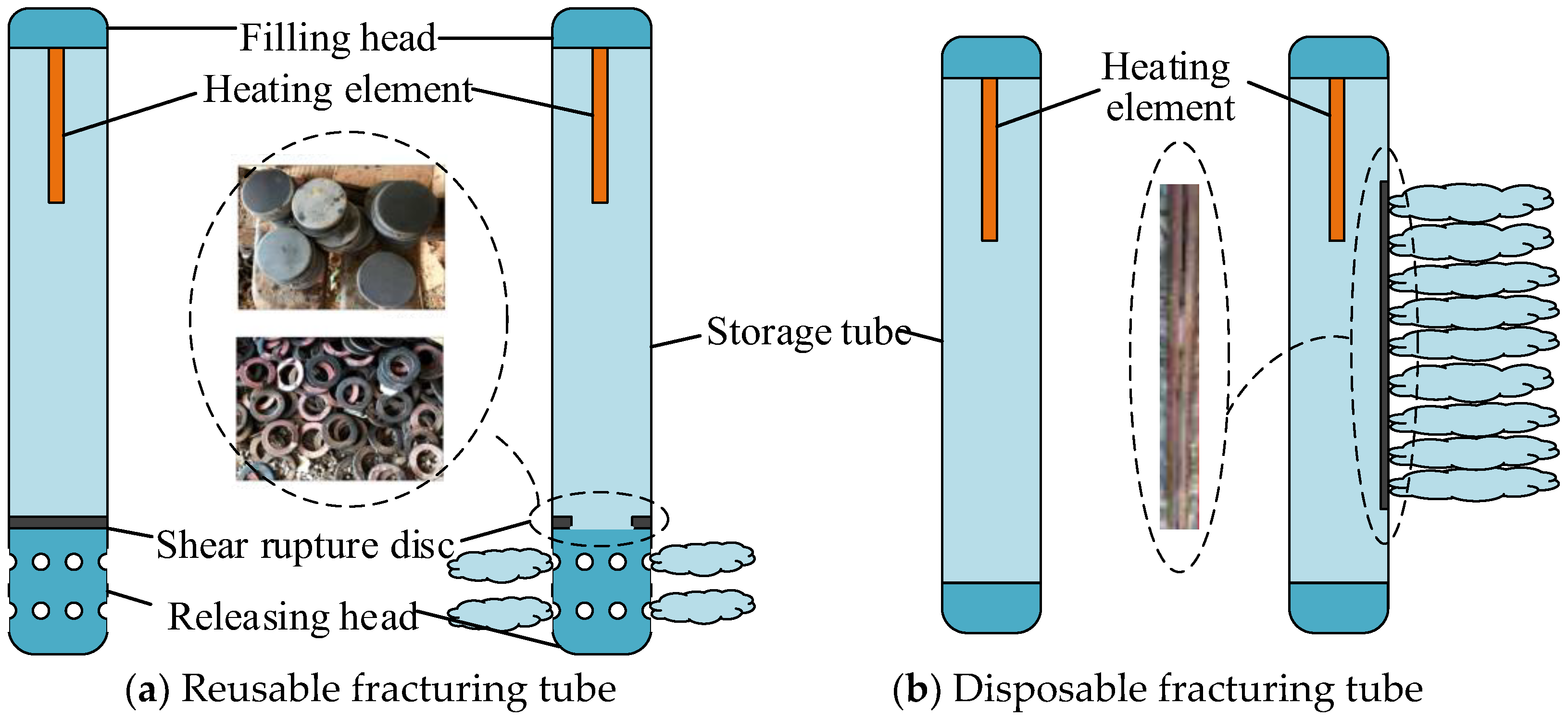 Reusable vs. disposable CO₂ fracturing tube structures
