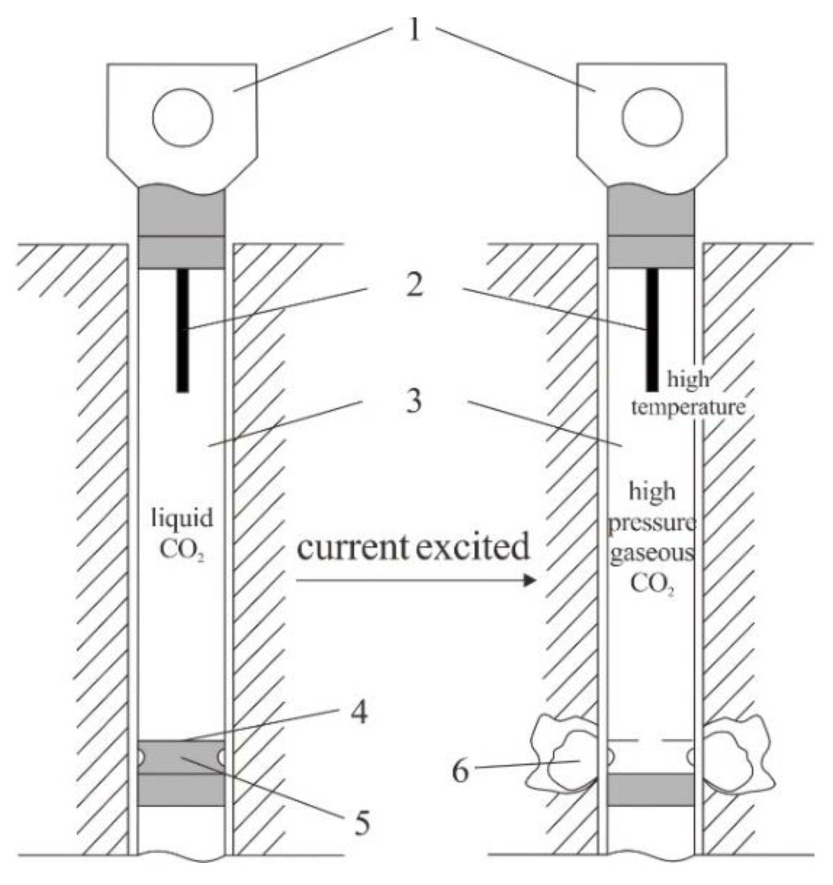 Working principle of CO₂ phase-change fracturing